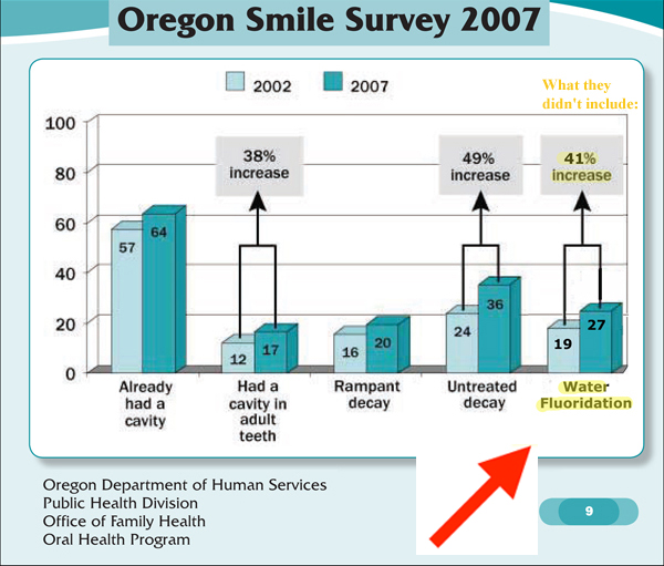 Fluoridation Included in 2007 Oregon Smile Survey page 9