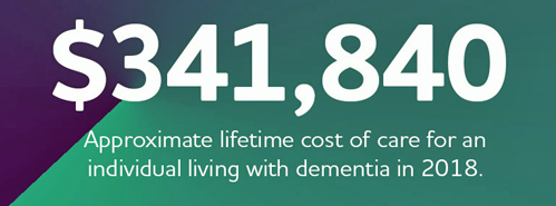 Individual lifetime cost of dementia