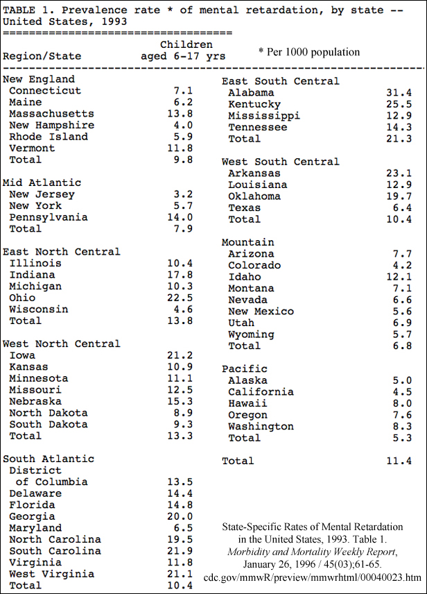 Mental Retardation Rates in US States (1993).