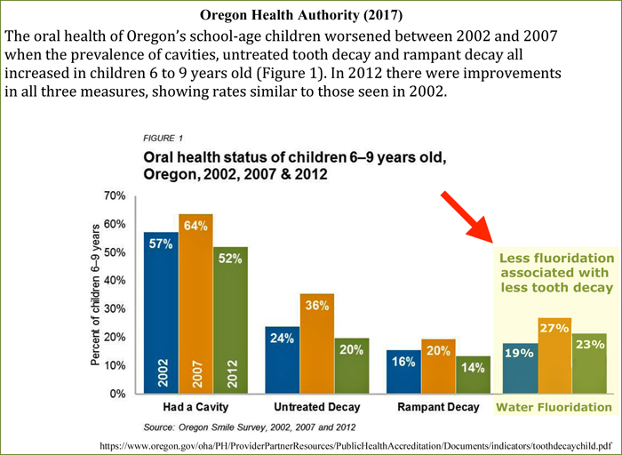 2012 fluoridation stats included