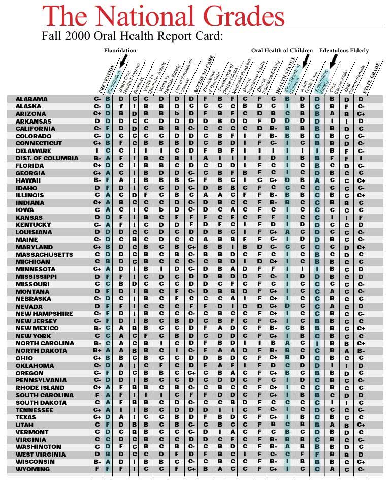 National Grades - 2000 Oral Health Report Card